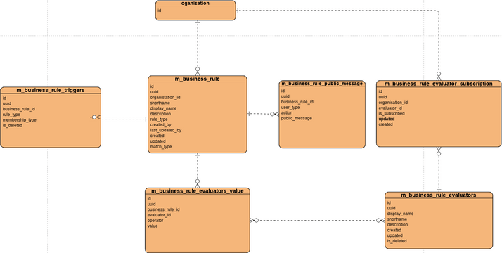 activity-diagram-peminjaman-perpustakaan-vpd-visual-paradigm-community